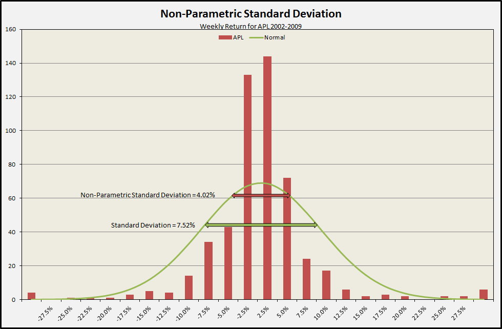 DazStat v3.2: Non-Parametric Standard Deviations and Annualized Volatility